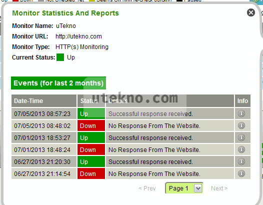 uptime-robot-monitor-statistic-and-report