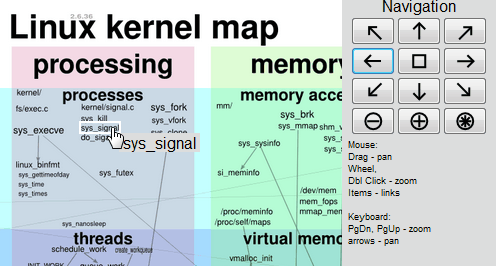 linux kernel map navigation