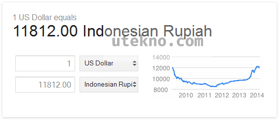 google-search-results-usd-to-idr