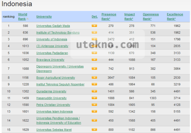 webometrics-indonesia-ranking