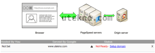 google-pagespeed-service-setup-origin-server