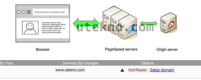 google pagespeed service setup origin server
