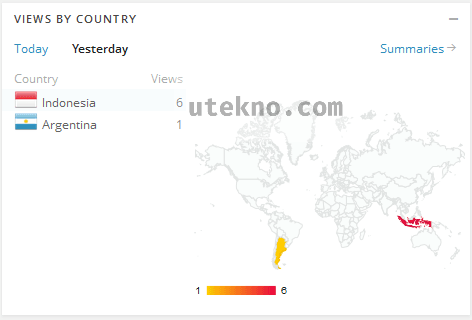 wordpress-stast-view-by-country