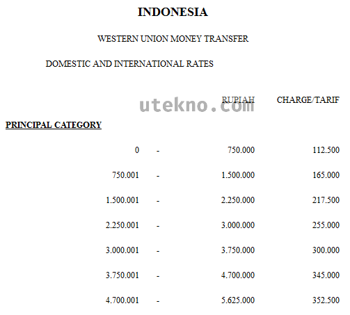 pos-indonesia-tarif-kiriman-western-union
