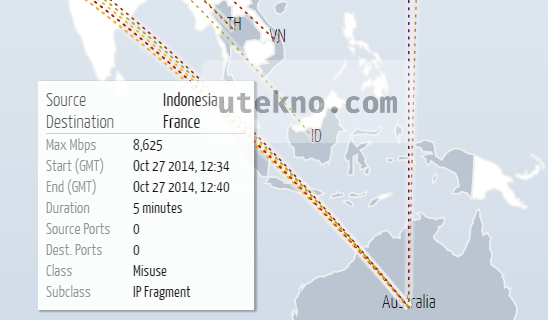digital attack map indonesia