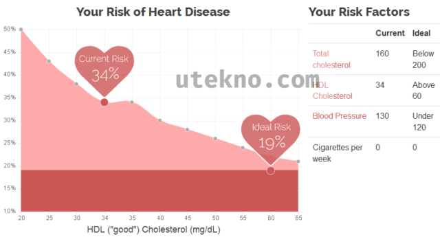 knowyour4-your-risk-heart-of-disease