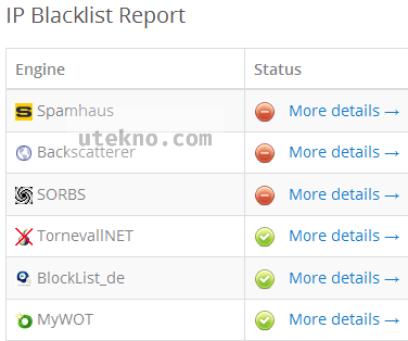 ipvoid-ip-blacklist-report