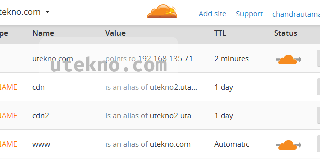 cloudflare dns hosting