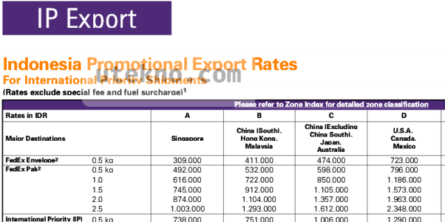 fedex indonesia export rate